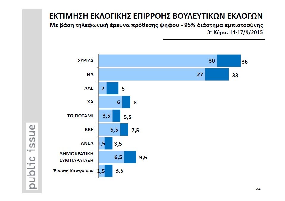 Τι δείχνουν οι δημοσκοπήσεις στο «παρά πέντε» της εκλογικής αναμέτρησης | iefimerida.gr 6