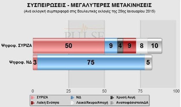 Οι μυστικές αναλύσεις των δημοσκοπήσεων - Τα καλά και τα κακά νέα για ΣΥΡΙΖΑ-ΝΔ | iefimerida.gr 0