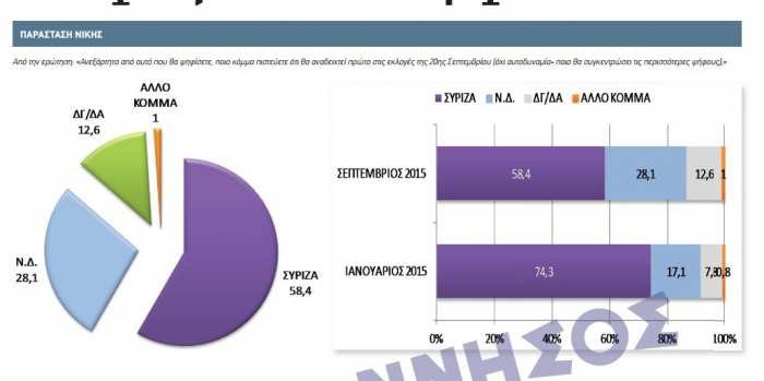 Δημοσκόπηση της DATA RC: Μπροστά με 0,8% η Νέα Δημοκρατία [πίνακες] | iefimerida.gr 3