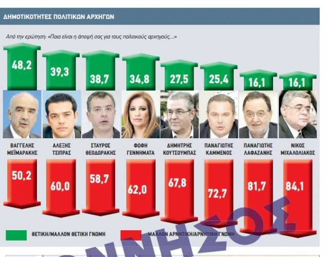 Δημοσκόπηση της DATA RC: Μπροστά με 0,8% η Νέα Δημοκρατία [πίνακες] | iefimerida.gr 1