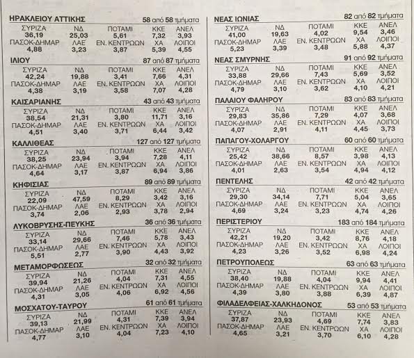Ετσι ψήφισαν οι λαϊκές γειτονιές και τα πλούσια προάστια της Αθήνας, του Πειραιά και της Θεσσαλονίκης [εικόνες] | iefimerida.gr 2