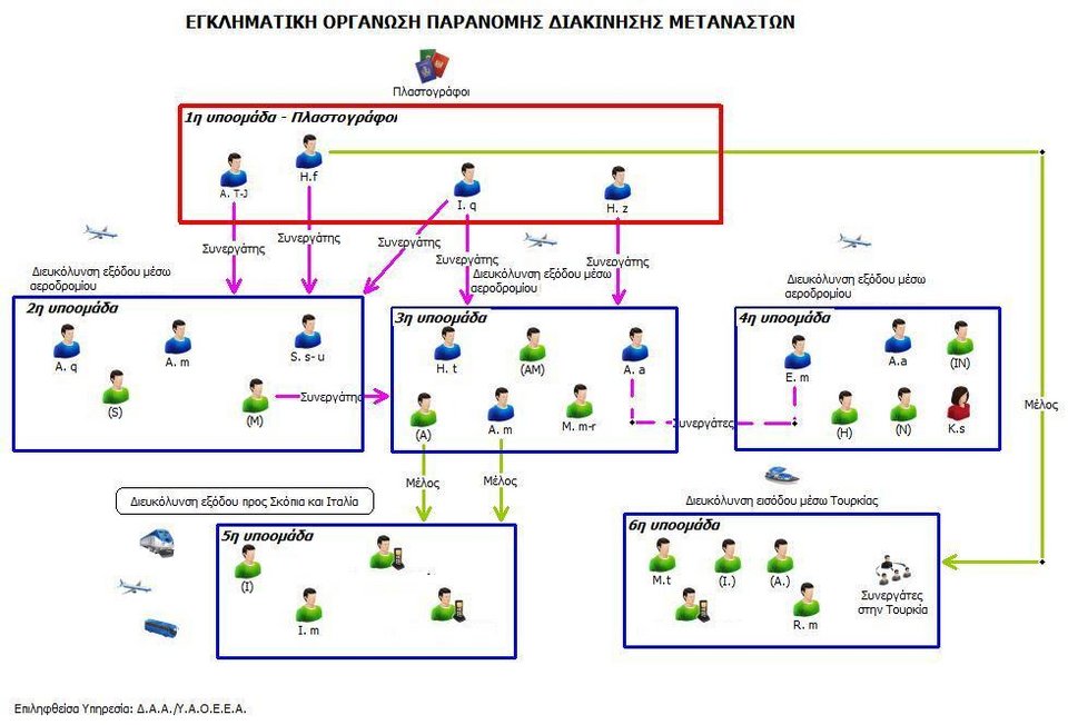 Εξαρθρώθηκε η μεγαλύτερη εγκληματική οργάνωση παράνομης διακίνησης μεταναστών -Πώς δρούσε [εικόνες] | iefimerida.gr 0