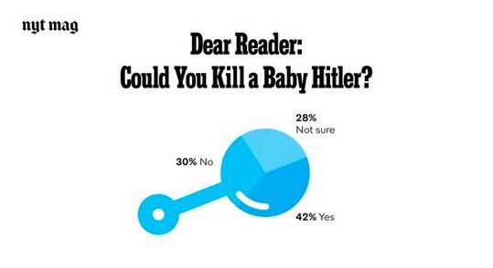 Η ερώτηση των NYT που προβλημάτισε το Twitter: Θα σκοτώνατε τον Χίτλερ όταν ήταν μωρό, αν μπορούσατε; | iefimerida.gr 0