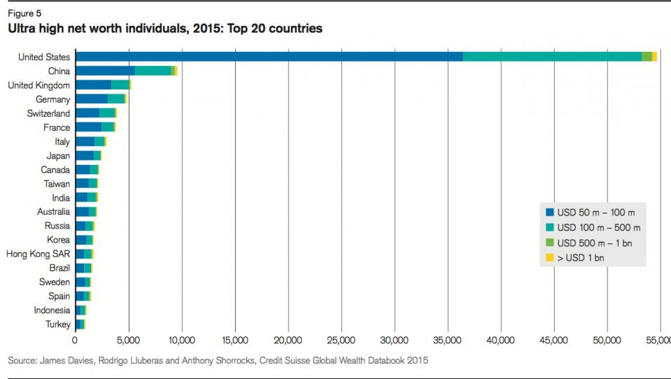 Πού ζουν οι πιο πλούσιοι άνθρωποι του κόσμου [γράφημα] | iefimerida.gr 0