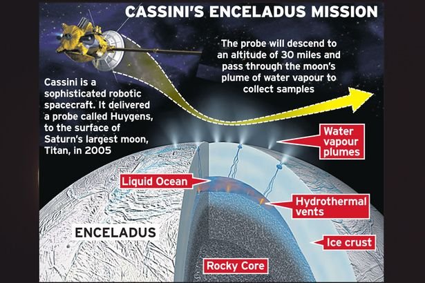Υπάρχει ζωή στον Κρόνο; Η NASA ετοιμάζεται να ρίξει φως στο μυστήριο [εικόνες] | iefimerida.gr 0