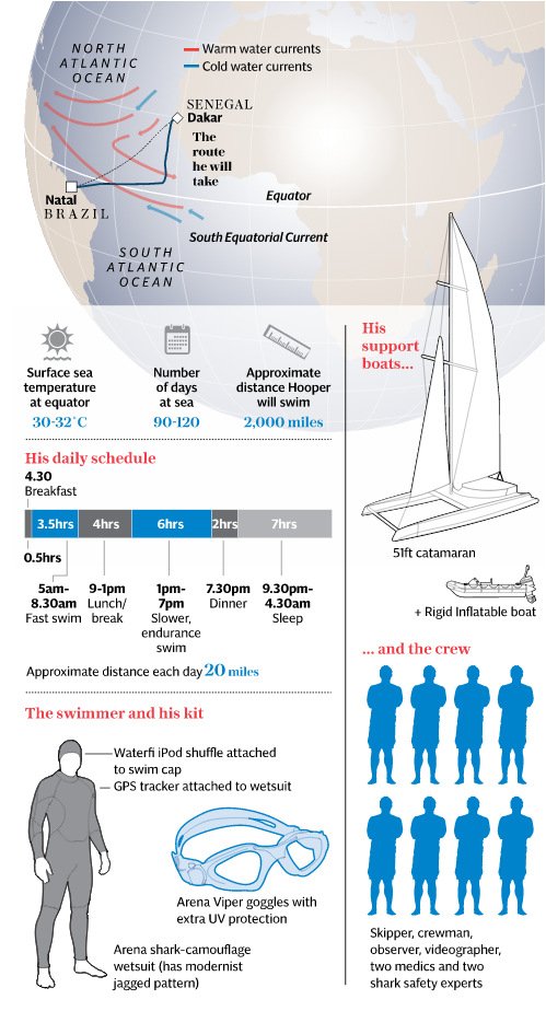 Ο άνθρωπος που θα διασχίσει κολυμπώντας τον Ατλαντικό- Το απίθανο ταξίδι του Μπεν Χούπερ [εικόνες] | iefimerida.gr 2