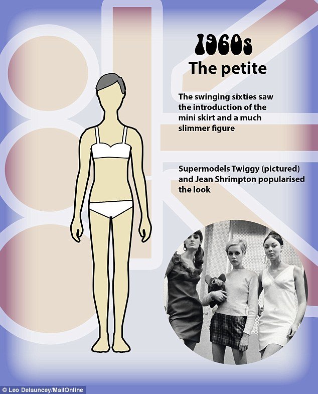 Από τις καμπύλες στα κοκαλιάρικα σώματα -Πώς άλλαξαν τα γυναικεία πρότυπα ομορφιάς τα τελευταία χρόνια [εικόνες] | iefimerida.gr 5