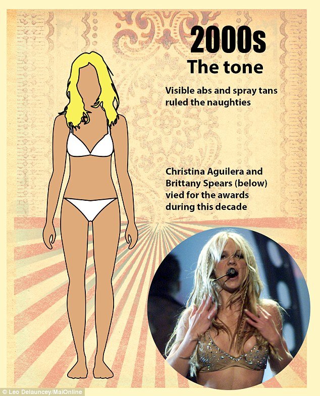 Από τις καμπύλες στα κοκαλιάρικα σώματα -Πώς άλλαξαν τα γυναικεία πρότυπα ομορφιάς τα τελευταία χρόνια [εικόνες] | iefimerida.gr 9