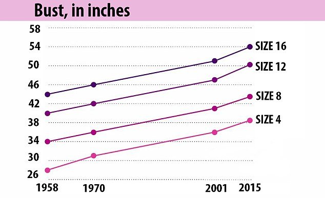 Αλλαγές στα μεγέθη γυναικείων ρούχων -Πού αντιστοιχούν τα νέα νούμερα [εικόνες] | iefimerida.gr 2