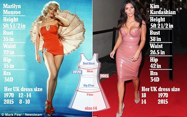 Αλλαγές στα μεγέθη γυναικείων ρούχων -Πού αντιστοιχούν τα νέα νούμερα [εικόνες] | iefimerida.gr 0