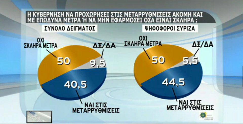 Δημοσκόπηση-σοκ για την κυβέρνηση | iefimerida.gr 2