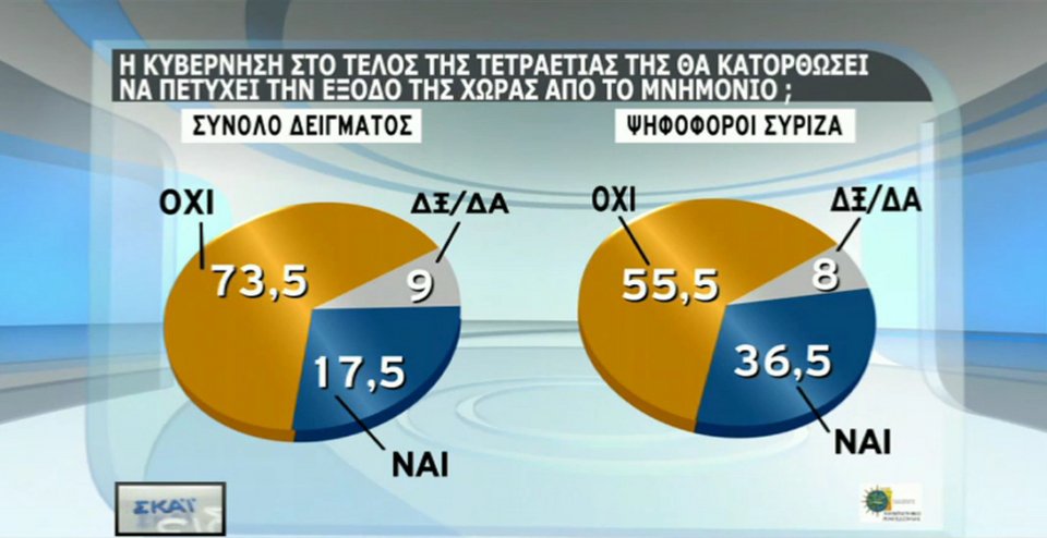Δημοσκόπηση-σοκ για την κυβέρνηση | iefimerida.gr 3
