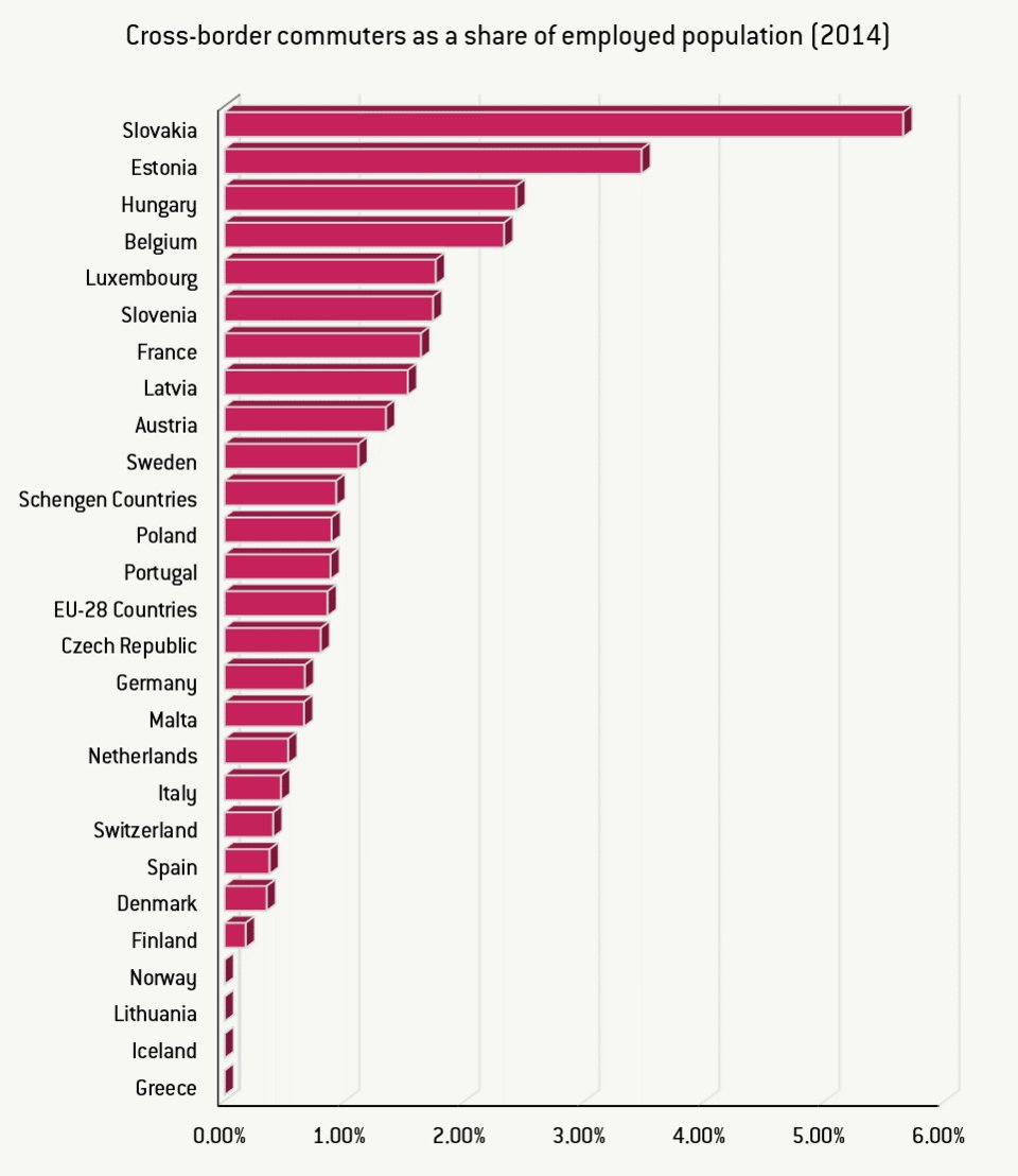 Ινστιτούτο Bruegel: Η σημασία της Σένγκεν για τους τουρίστες και αυτούς που «μεταναστεύουν» καθημερινά για να πάνε για δουλειά | iefimerida.gr 0