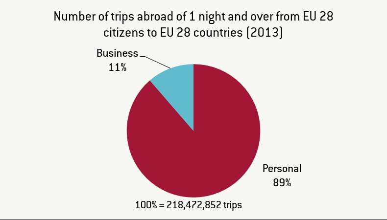 Ινστιτούτο Bruegel: Η σημασία της Σένγκεν για τους τουρίστες και αυτούς που «μεταναστεύουν» καθημερινά για να πάνε για δουλειά | iefimerida.gr 1