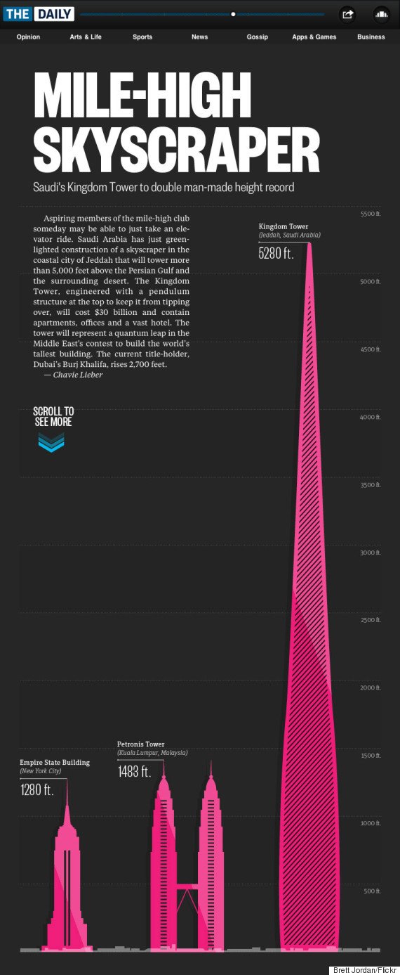 Ουρανοξύστης-τέρας: Έχει 1 χιλιόμετρο ύψος και κοστίζει 2 δισ. [εικόνες & βίντεο] | iefimerida.gr 0