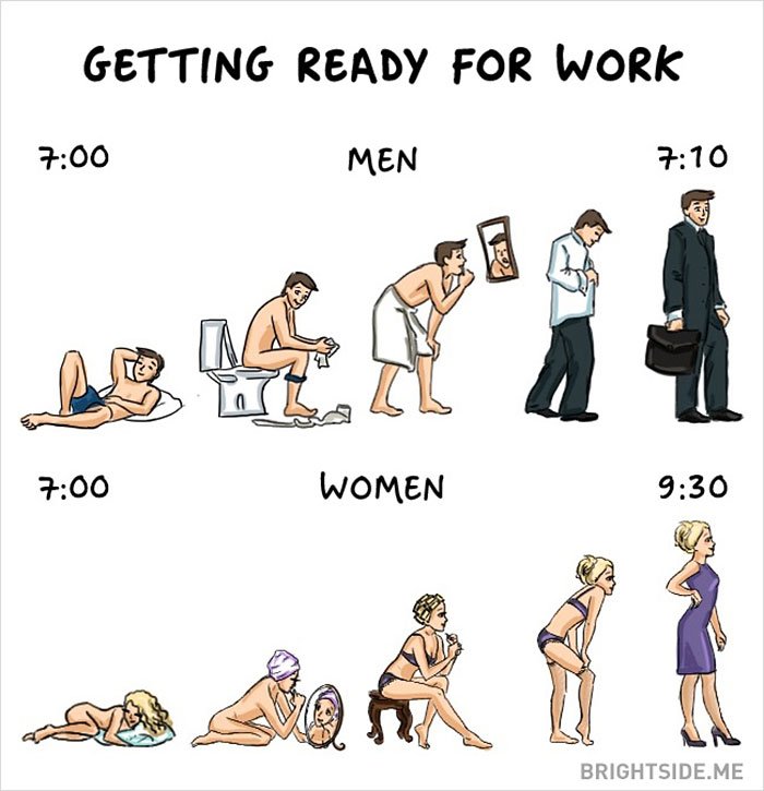 12 διαφορές γυναικών-ανδρών με... χιούμορ -Πόσο διαφορετικά σκέφτονται και λειτουργούν [εικόνες] | iefimerida.gr 1