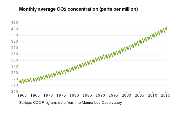 Ο τρόμος της κλιματικής αλλαγής: 5 απαντήσεις στα πιο συχνά ερωτήματα [εικόνες] | iefimerida.gr 1