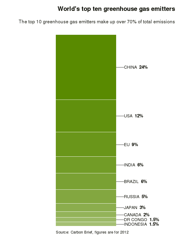 Ο τρόμος της κλιματικής αλλαγής: 5 απαντήσεις στα πιο συχνά ερωτήματα [εικόνες] | iefimerida.gr 5