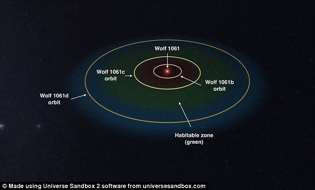 Αστρονόμοι ανακάλυψαν τον πιο κοντινό και «φιλικό» εξωπλανήτη [εικόνες] | iefimerida.gr 1