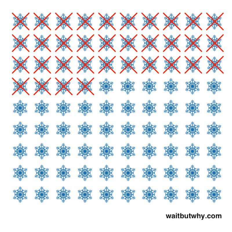  11 σχέδια που θα σας κάνουν να συνειδητοποιήσετε πόσο απίστευτα μικρή είναι η ζωή [εικόνες] | iefimerida.gr 3