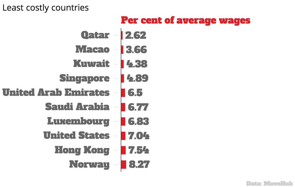 Το κόστος σίτισης μιας 4μελούς οικογένειας ανά τον κόσμο -Τι στοιχίζει στην Ελλάδα [εικόνες] | iefimerida.gr 0