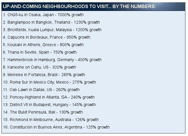 Το Κουκάκι στις 16 καλύτερες γειτονιές του κόσμου [εικόνες] | iefimerida.gr 16