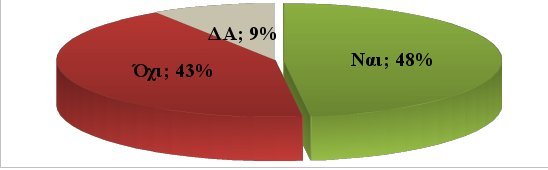 Αδυνατεί να πληρώσει φόρο και ΕΝΦΙΑ το 30% των ελληνικών νοικοκυριών | iefimerida.gr 0