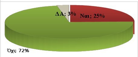 Αδυνατεί να πληρώσει φόρο και ΕΝΦΙΑ το 30% των ελληνικών νοικοκυριών | iefimerida.gr 1