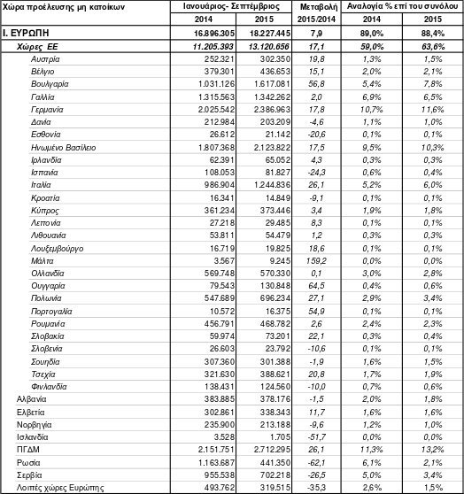 Περισσότερες κατά 8,6% οι αφίξεις τουριστών στην Ελλάδα -Ποιες χώρες είχαν την μεγαλύτερη αύξηση [πίνακες] | iefimerida.gr 0
