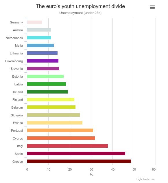O  χάρτης της ανεργίας στην Ευρώπη: Ο Νότος διαλύεται -H Γερμανία σαρώνει [εικόνες] | iefimerida.gr 1
