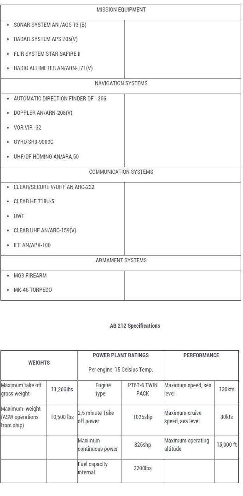 Agusta Βell 212: Ποιο ήταν το ελικόπτερο του Πολεμικού Ναυτικού που έπεσε στη νησίδα Κίναρο [εικόνες & βίντεο] | iefimerida.gr 4