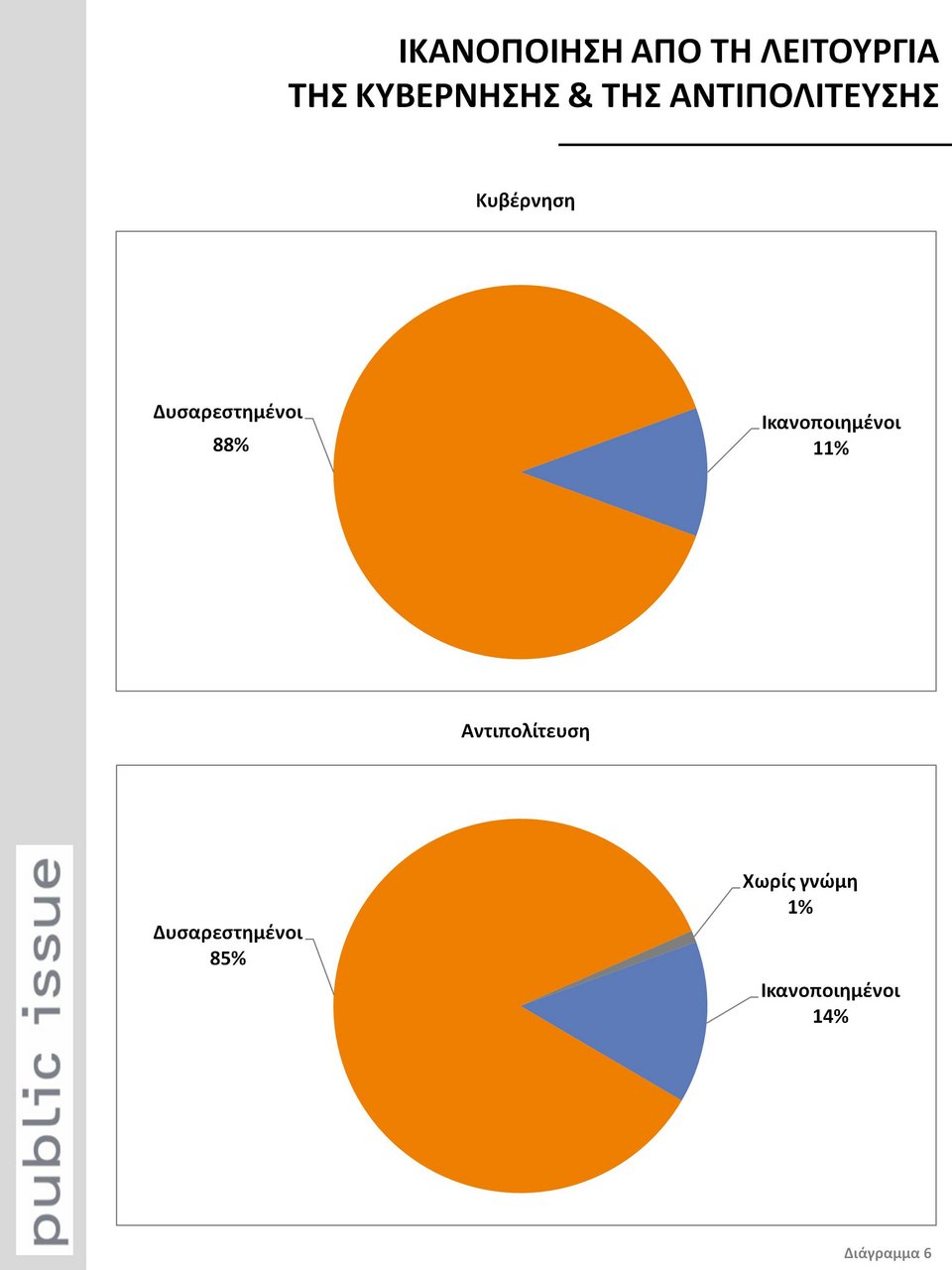 Public Issue: Απειλή οι πρόσφυγες, λένε οι Ελληνες -Μια δημοσκόπηση-σοκ για όλα τα θέματα [γραφήματα] | iefimerida.gr 1