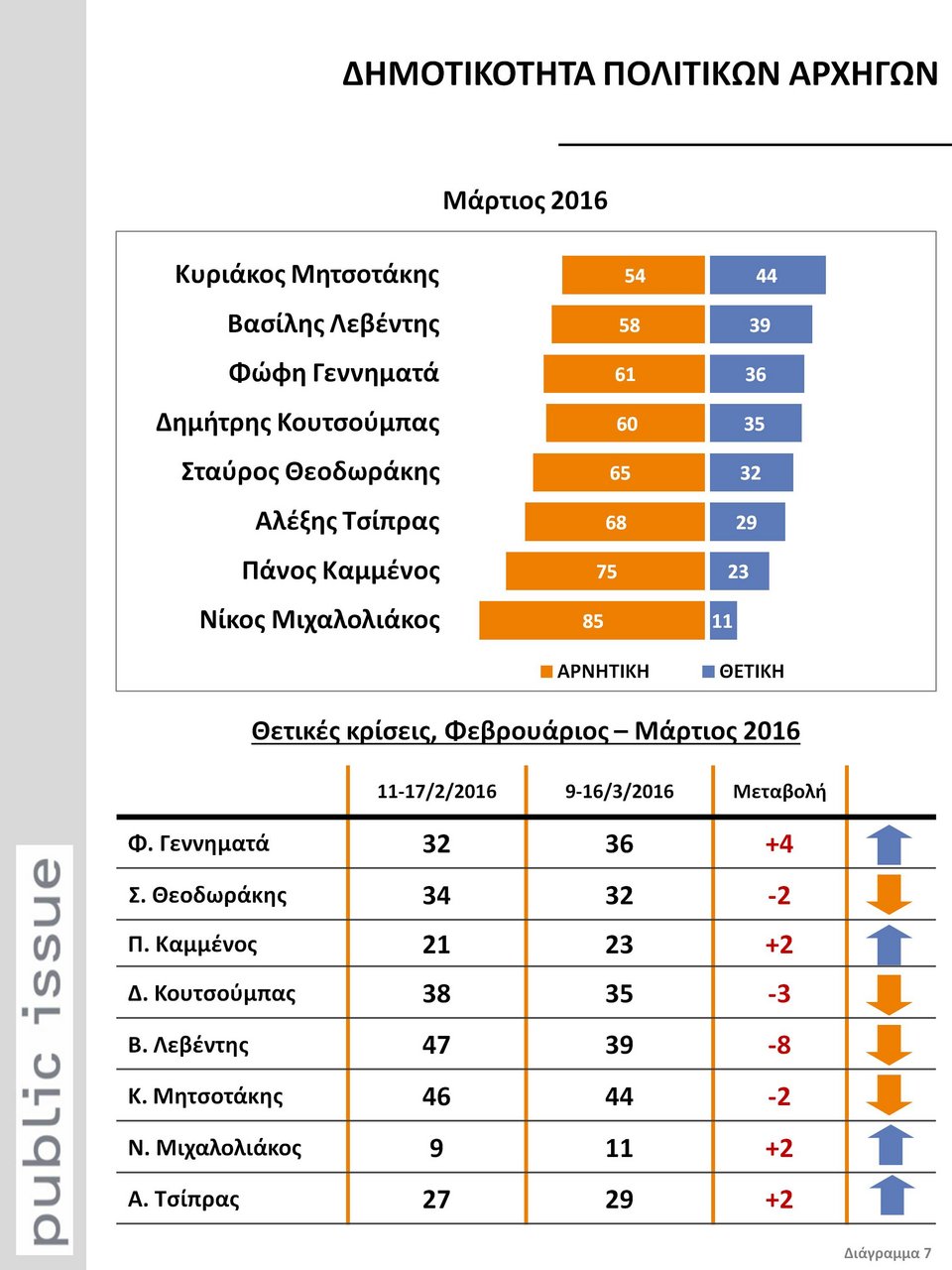 Public Issue: Απειλή οι πρόσφυγες, λένε οι Ελληνες -Μια δημοσκόπηση-σοκ για όλα τα θέματα [γραφήματα] | iefimerida.gr 2