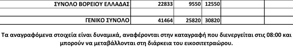 Συνολικά 41.464 πρόσφυγες και μετανάστες στην Ελλάδα -12.000 στον καταυλισμό της Ειδομένης [πίνακας] | iefimerida.gr 2