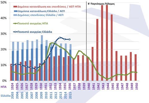 ΣΕΒ:  Η ανεργία στην Ελλάδα το 2016 μεγαλύτερη από ό,τι στην Αμερική το 1929 [πίνακες] | iefimerida.gr 0
