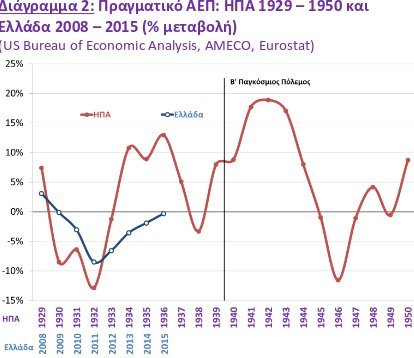 ΣΕΒ:  Η ανεργία στην Ελλάδα το 2016 μεγαλύτερη από ό,τι στην Αμερική το 1929 [πίνακες] | iefimerida.gr 2