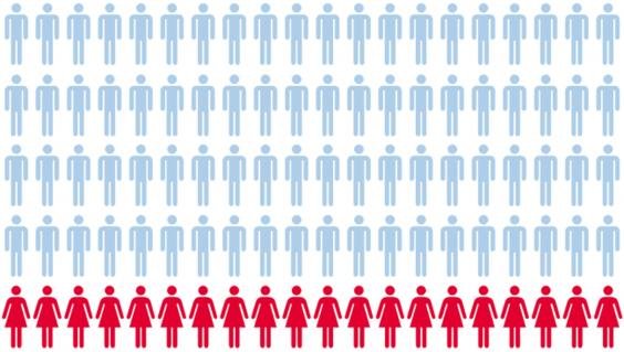 Παγκόσμια Ημέρα της Γυναίκας -Γιατί τη γιορτάζουμε, τι συνέβη στις 8 Μαρτίου 1857 [εικόνες] | iefimerida.gr 1