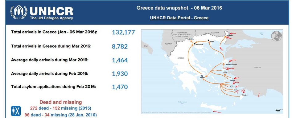 Νέα στοιχεία από την Υπατη Αρμοστεία – Πάνω από 132.000 οι αφίξεις προσφύγων στην Ελλάδα | iefimerida.gr 2