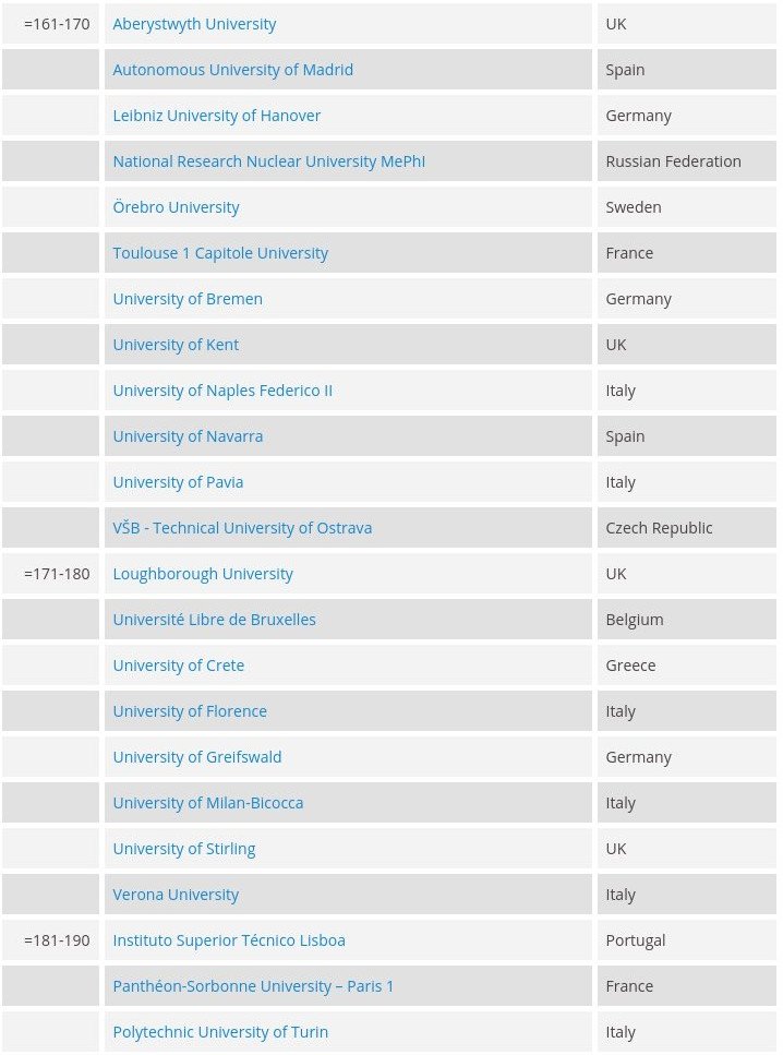 Τα καλύτερα πανεπιστήμια της Ευρώπης -Μόνο ένα ελληνικό στα πρώτα 200 [λίστα] | iefimerida.gr 7