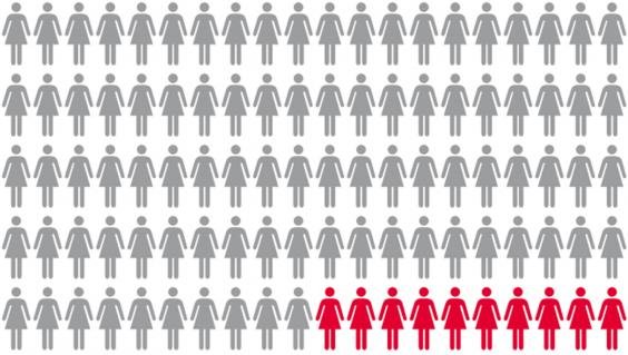 Παγκόσμια Ημέρα της Γυναίκας -Γιατί τη γιορτάζουμε, τι συνέβη στις 8 Μαρτίου 1857 [εικόνες] | iefimerida.gr 3