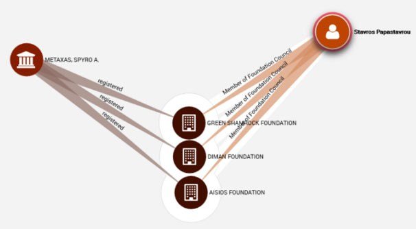 Οι Ελληνες που φιγουράρουν στη λίστα των Panama Papers [έγγραφα] | iefimerida.gr 4