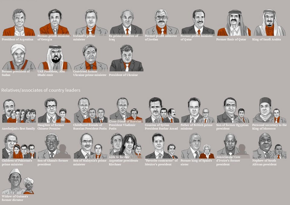 Panama Papers: Αυτούς καίνε οι αποκαλύψεις για τις offshore -Πρωθυπουργοί, βασιλιάδες και σταρ [εικόνες] | iefimerida.gr 2