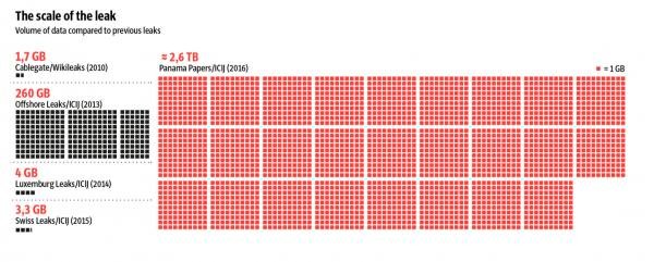 Panama Papers: Αυτούς καίνε οι αποκαλύψεις για τις offshore -Πρωθυπουργοί, βασιλιάδες και σταρ [εικόνες] | iefimerida.gr 0