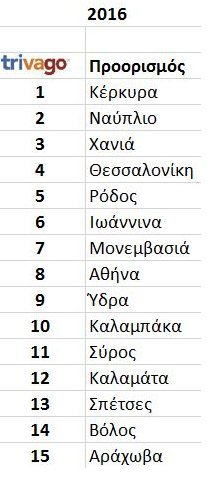 Πάσχα 2016: Οι Ελληνες μένουν Ελλάδα -Οι δημοφιλέστεροι προορισμοί και οι τιμές | iefimerida.gr 11