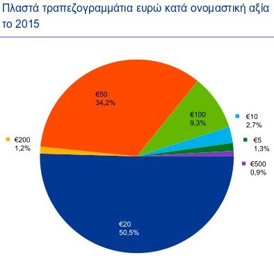 Πώς τα capital controls στην Ελλάδα αύξησαν τη ζήτηση για 50ευρα στην ΕΕ | iefimerida.gr 0
