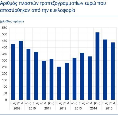 Πώς τα capital controls στην Ελλάδα αύξησαν τη ζήτηση για 50ευρα στην ΕΕ | iefimerida.gr 1