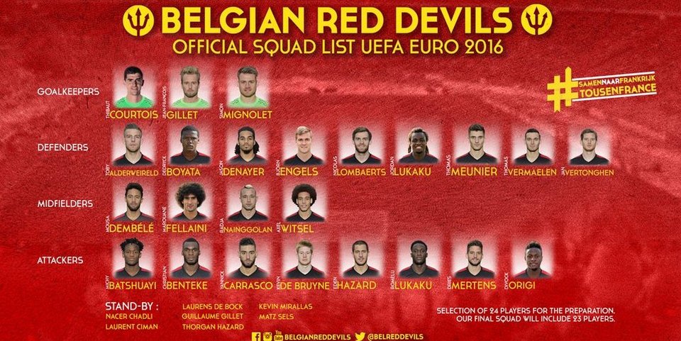 EURO 2016: Αποκλείστηκε ο Μιραλάς από την εθνική Βελγίου | iefimerida.gr 0