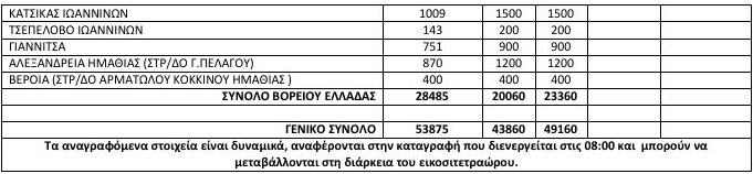 53.875 οι πρόσφυγες στην Ελλάδα -Πόσοι βρίσκονται ακόμα στην Ειδομένη [πίνακας] | iefimerida.gr 1