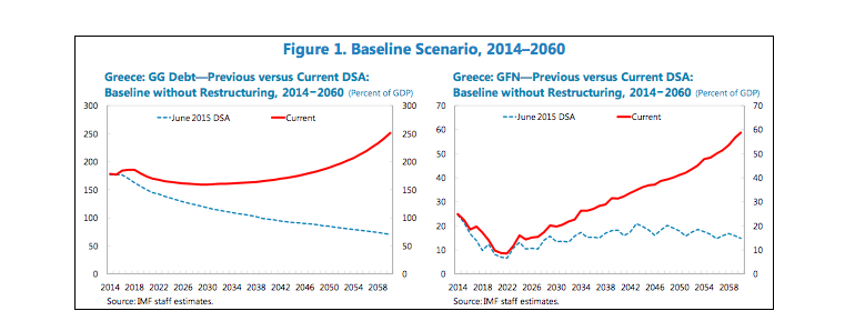 Βενιζέλος: Η βλάβη που προκάλεσε η κυβέρνηση ΣΥΡΙΖΑ -ΑΝΕΛ στο χρέος | iefimerida.gr 0