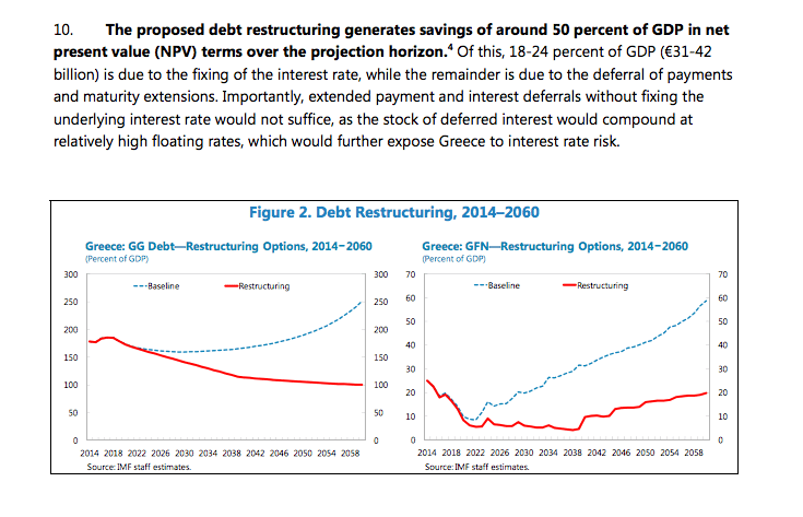 Βενιζέλος: Η βλάβη που προκάλεσε η κυβέρνηση ΣΥΡΙΖΑ -ΑΝΕΛ στο χρέος | iefimerida.gr 1
